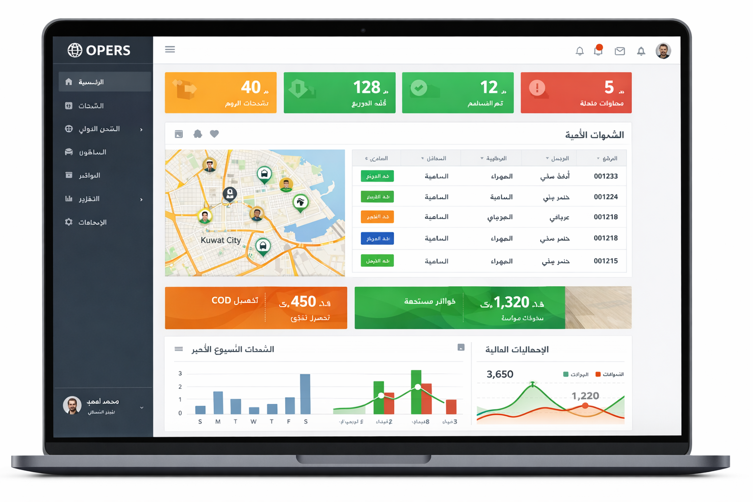 OPERS - Dashboard